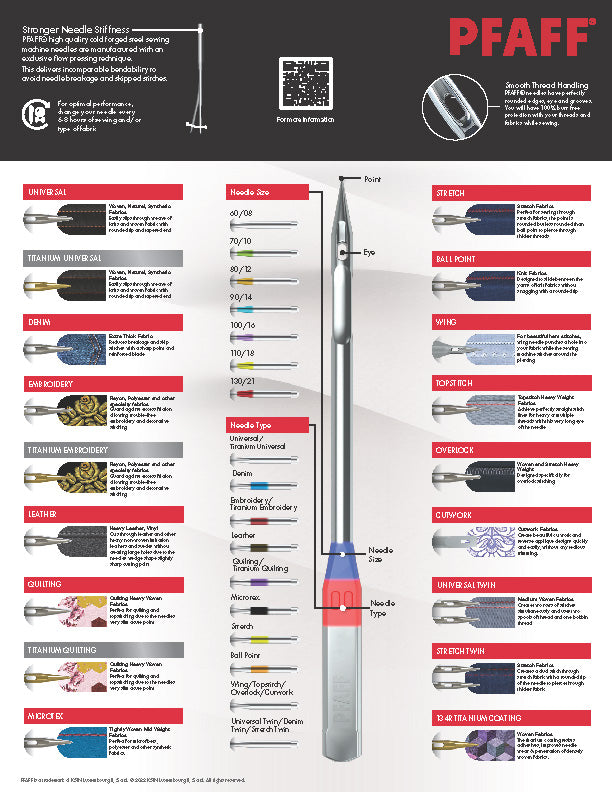 Have You Tried Changing Your Needle?
